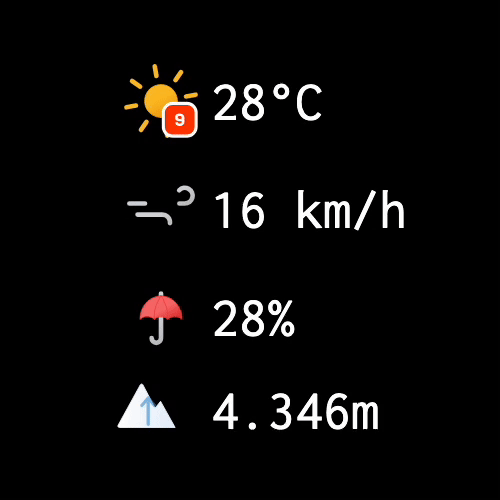 Weather display showing 28°C temperature with sun icon and calendar date 9, wind speed 16 km/h, 28% chance of rain with umbrella icon, and altitude 4,346 meters with mountain icon.